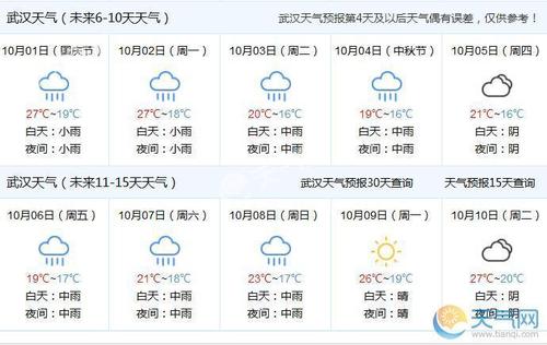 武汉天气15天精确预报及穿衣指南?武汉今天室内温度多少度-图3 武汉天气15天精确预报及穿衣指南?武汉今天室内温度多少度-图3