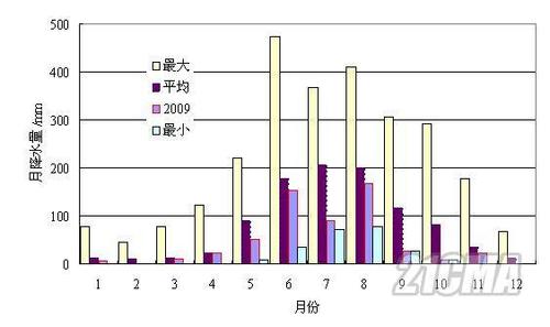 云南年平均降雨量排名?蒙自夏天最热是多少度-图2 云南年平均降雨量排名?蒙自夏天最热是多少度-图2
