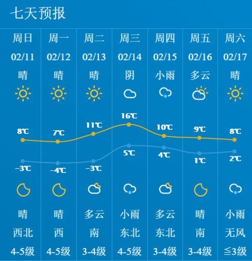 南通冬天的最低温度?南通去年最低气温多少-图3 南通冬天的最低温度?南通去年最低气温多少-图3