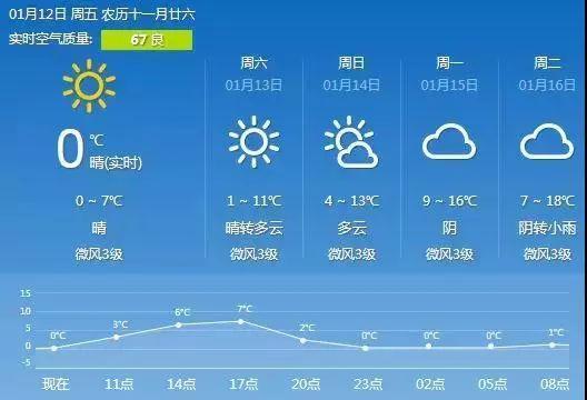 绍兴什么季节气候最好?绍兴冬天温度多少-图1 绍兴什么季节气候最好?绍兴冬天温度多少-图1