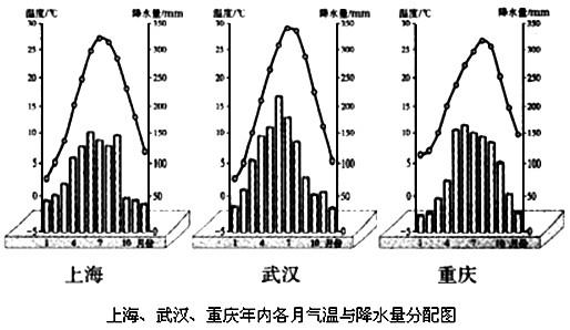 武汉冬天温度如何?武汉2月1号的气温是多少-图2 武汉冬天温度如何?武汉2月1号的气温是多少-图2