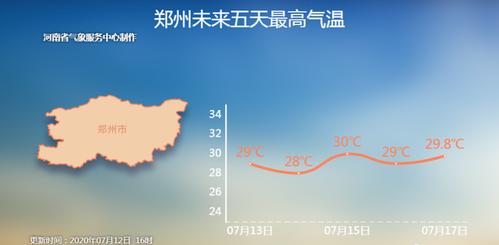 郑州气候干燥还是潮湿?郑州今天气多少度-图1 郑州气候干燥还是潮湿?郑州今天气多少度-图1