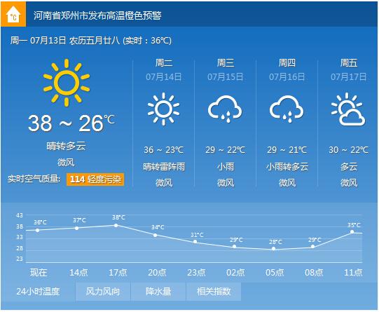 郑州气候干燥还是潮湿?郑州今天气多少度-图2 郑州气候干燥还是潮湿?郑州今天气多少度-图2