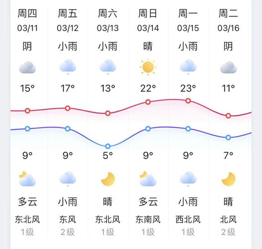 浙江绍兴冬天最冷多少度?绍兴冬天温度多少度-图2 浙江绍兴冬天最冷多少度?绍兴冬天温度多少度-图2