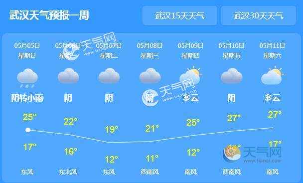 武汉一月份温度大概是多少?武汉2月1号的气温是多少天-图2 武汉一月份温度大概是多少?武汉2月1号的气温是多少天-图2