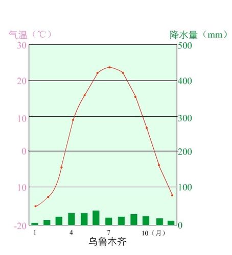 罗布泊每年各月份的气温?三月份新疆气温多少度-图3 罗布泊每年各月份的气温?三月份新疆气温多少度-图3