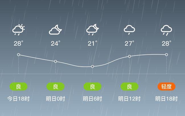 芒市冬天最冷多少度?德宏州芒市气温多少度-图3 芒市冬天最冷多少度?德宏州芒市气温多少度-图3