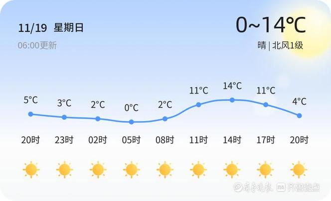 北京六九温度多少?六九气温是多少-图2 北京六九温度多少?六九气温是多少-图2