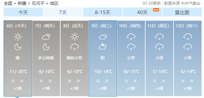 石河子几月下雪?今天新疆石河子温度多少-图2 石河子几月下雪?今天新疆石河子温度多少-图2