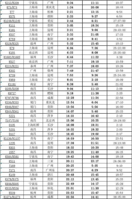 鹰潭到昭通的K1271途经站时刻列表有吗?昭通到新余有多少公里-图3 鹰潭到昭通的K1271途经站时刻列表有吗?昭通到新余有多少公里-图3