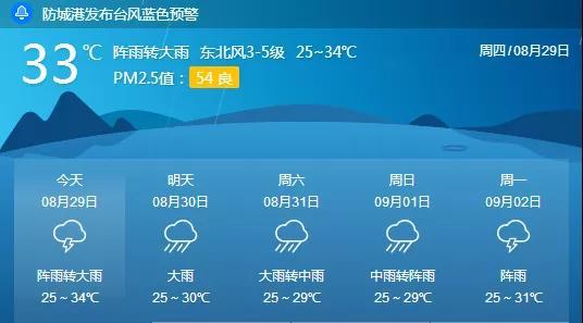 东兴口岸天气预报?东兴明天多少度-图3 东兴口岸天气预报?东兴明天多少度-图3