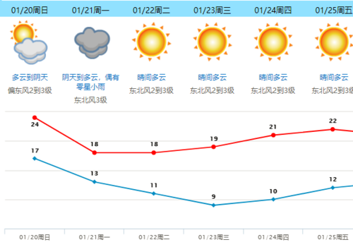 东莞什么时候变冷?东莞十二月温度是多少号-图1 东莞什么时候变冷?东莞十二月温度是多少号-图1