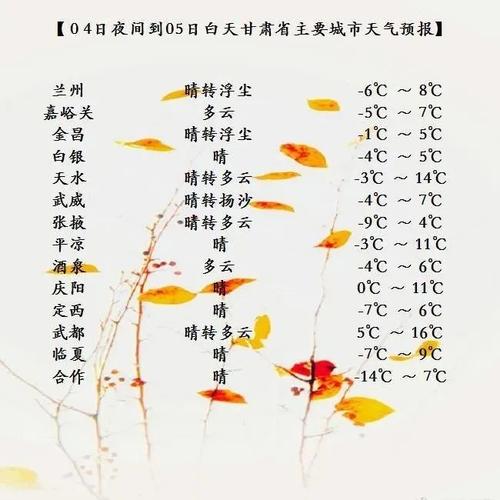武威夏天最热多少度?凉州区最低气温是多少-图3 武威夏天最热多少度?凉州区最低气温是多少-图3