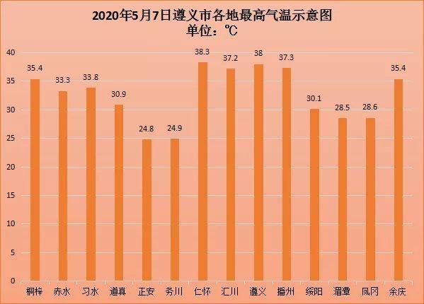 遵义四季气温?遵义平均气温多少度-图1 遵义四季气温?遵义平均气温多少度-图1
