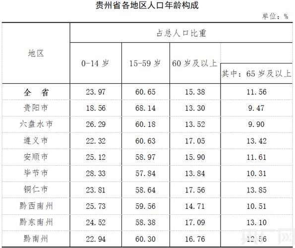 贵州省有多少的少数民族?江苏?羌??有多少人口-图3 贵州省有多少的少数民族?江苏?羌??有多少人口-图3