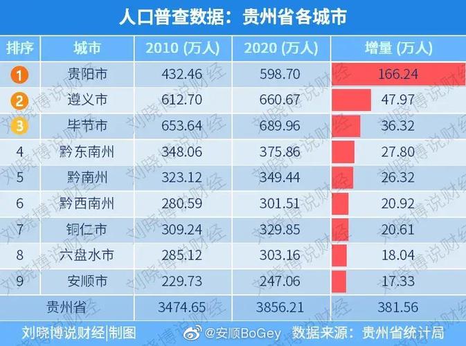 贵州省有多少的少数民族?江苏?羌??有多少人口-图2 贵州省有多少的少数民族?江苏?羌??有多少人口-图2