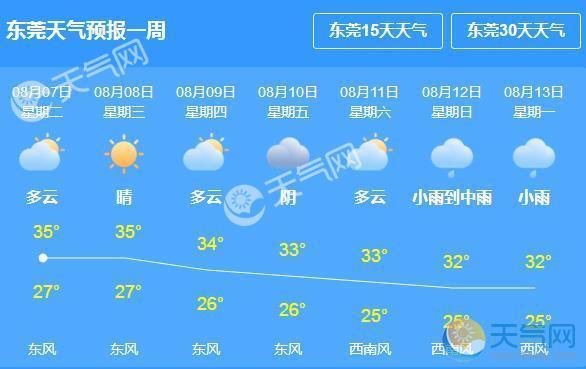 东莞实际温度?明天东莞天气温是多少-图1 东莞实际温度?明天东莞天气温是多少-图1