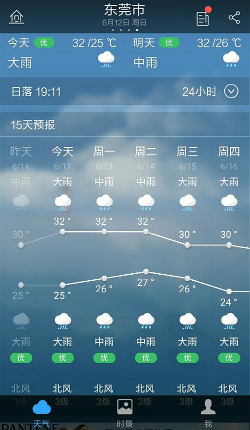 东莞实际温度?明天东莞天气温是多少-图3 东莞实际温度?明天东莞天气温是多少-图3