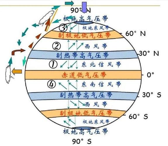 人类有多少个文明等级?一共多少气候气候-图2 人类有多少个文明等级?一共多少气候气候-图2