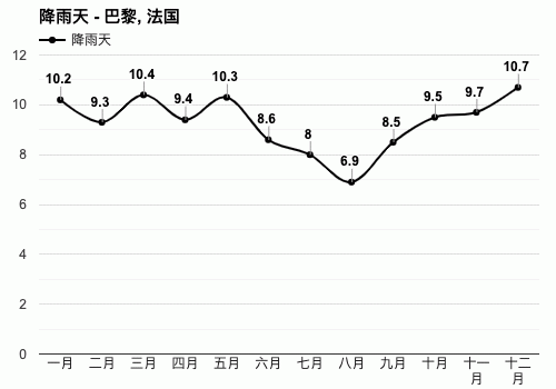 法国的冬天在几月?巴黎2月份气温多少-图1 法国的冬天在几月?巴黎2月份气温多少-图1