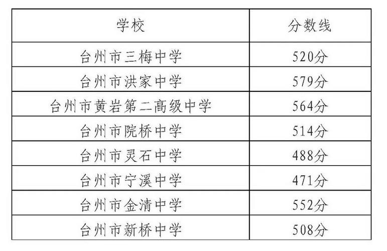 路桥到金清多少钱?路桥金清电费多少度-图3 路桥到金清多少钱?路桥金清电费多少度-图3