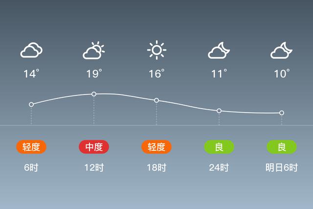 沧州冬天的气温?今天沧州天气多少度-图2 沧州冬天的气温?今天沧州天气多少度-图2