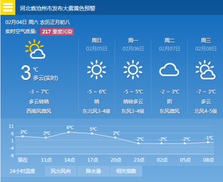 沧州冬天的气温?今天沧州天气多少度-图3 沧州冬天的气温?今天沧州天气多少度-图3