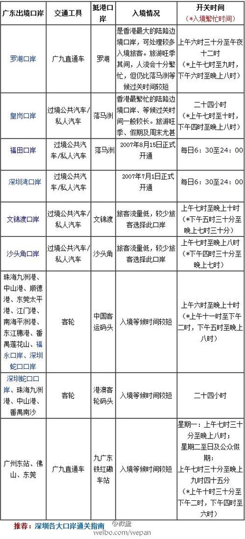 香港出入境恢复时间?香港31号到4号的气温多少度-图1 香港出入境恢复时间?香港31号到4号的气温多少度-图1