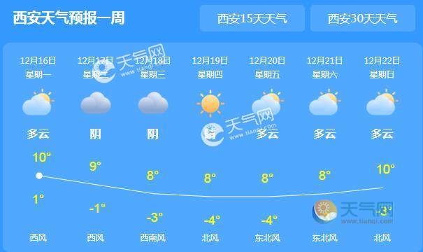西安天气几月份开始冷?西安 2月历史温度是多少-图1 西安天气几月份开始冷?西安 2月历史温度是多少-图1