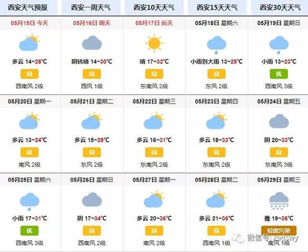 西安天气几月份开始冷?西安 2月历史温度是多少-图3 西安天气几月份开始冷?西安 2月历史温度是多少-图3