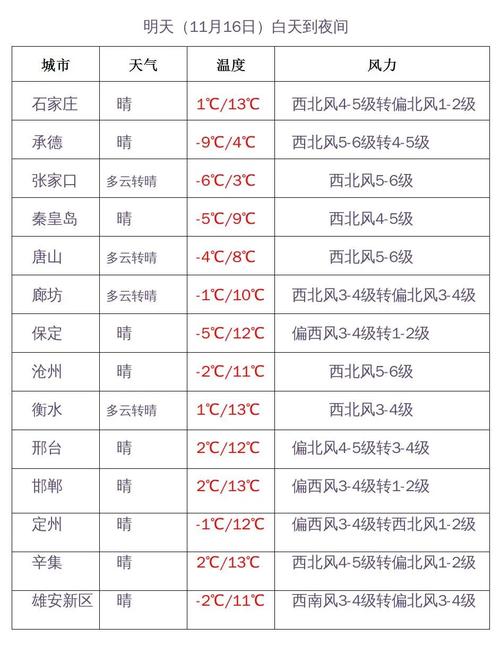 河北几月份开始穿长袖?邢台天气最冷多少度-图2 河北几月份开始穿长袖?邢台天气最冷多少度-图2