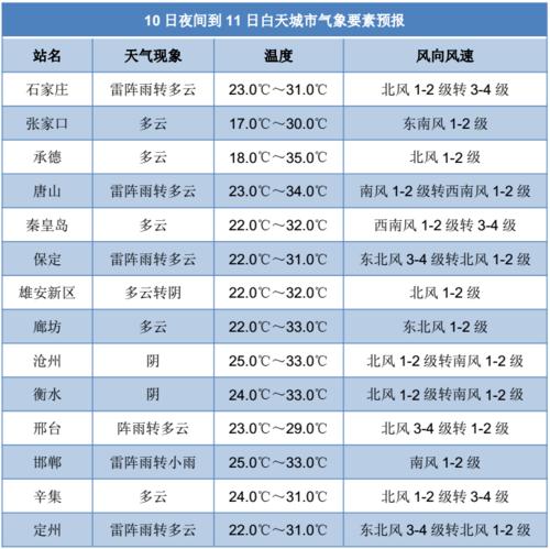 河北几月份开始穿长袖?邢台天气最冷多少度-图1 河北几月份开始穿长袖?邢台天气最冷多少度-图1