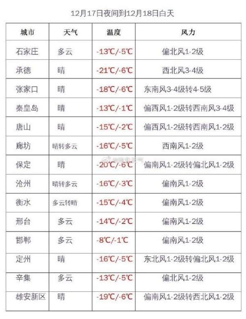 河北几月份开始穿长袖?邢台天气最冷多少度-图3 河北几月份开始穿长袖?邢台天气最冷多少度-图3