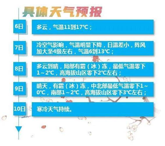 最冷寒潮将延续多久?冷空气持续多少天-图1 最冷寒潮将延续多久?冷空气持续多少天-图1