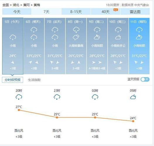 什么叫黄梅天气?黄梅最低温度是多少-图2 什么叫黄梅天气?黄梅最低温度是多少-图2