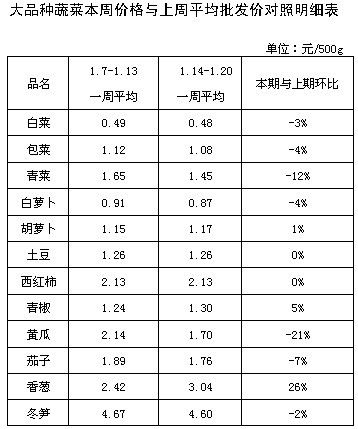 苏州2月份种什么蔬菜?一般苏州2月份多少温度是多少-图3 苏州2月份种什么蔬菜?一般苏州2月份多少温度是多少-图3