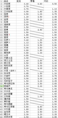 苏州2月份种什么蔬菜?一般苏州2月份多少温度是多少-图2 苏州2月份种什么蔬菜?一般苏州2月份多少温度是多少-图2