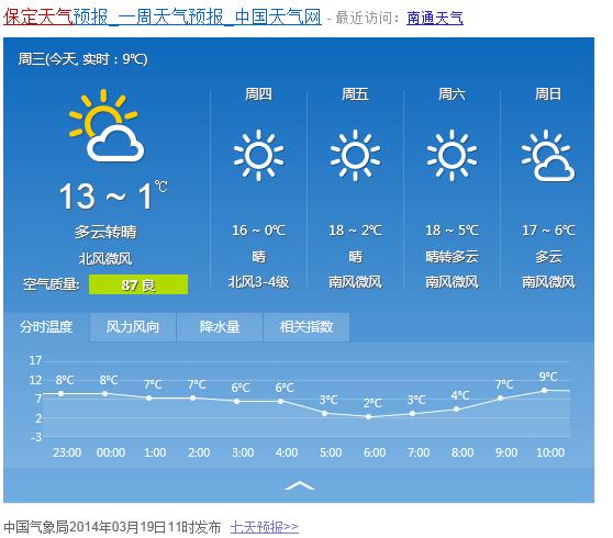 保定气候适宜吗?保定市3月份天气大概在多少度-图2 保定气候适宜吗?保定市3月份天气大概在多少度-图2