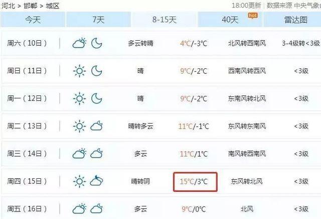 邯郸市室外气温多少度?邯郸2月15日的气温有多少-图3 邯郸市室外气温多少度?邯郸2月15日的气温有多少-图3