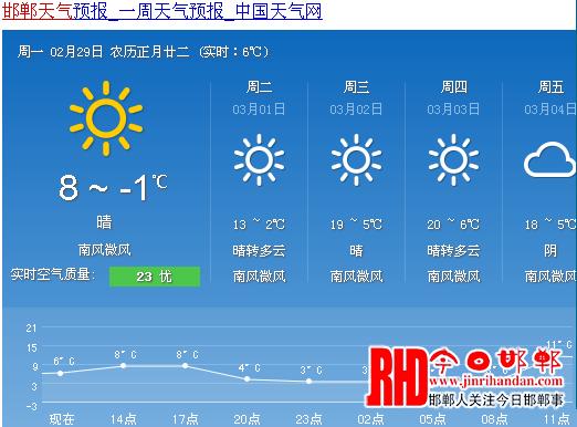 邯郸到昆明有多远?邯郸2月15日的气温有多少度-图1 邯郸到昆明有多远?邯郸2月15日的气温有多少度-图1