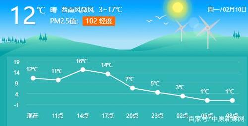 邯郸到昆明有多远?邯郸2月15日的气温有多少度-图3 邯郸到昆明有多远?邯郸2月15日的气温有多少度-图3