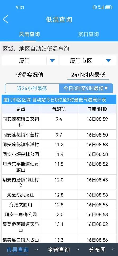 厦门几月份开始降温?厦门2月历史温度是多少钱-图1 厦门几月份开始降温?厦门2月历史温度是多少钱-图1