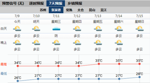 张家港什么时候出梅?张家港4月天气多少度-图2 张家港什么时候出梅?张家港4月天气多少度-图2