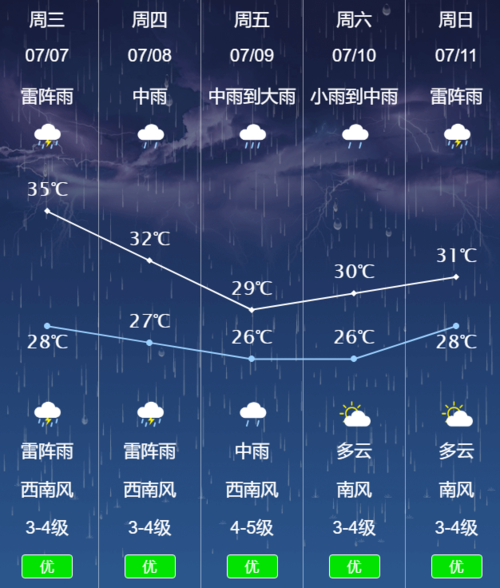 张家港什么时候出梅?张家港4月天气多少度-图3 张家港什么时候出梅?张家港4月天气多少度-图3