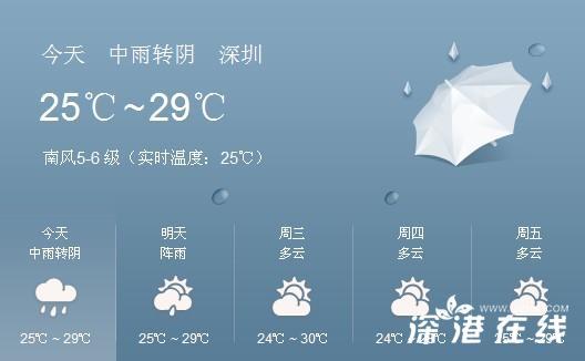 深圳的天气怎么形容?深圳最低体感温度多少-图1 深圳的天气怎么形容?深圳最低体感温度多少-图1
