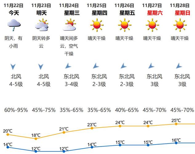 深圳的天气怎么形容?深圳最低体感温度多少-图2 深圳的天气怎么形容?深圳最低体感温度多少-图2