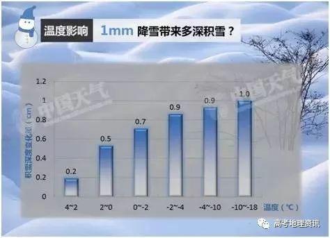 降雪量10毫米是什么概念?10毫米降雪有多少-图1 降雪量10毫米是什么概念?10毫米降雪有多少-图1