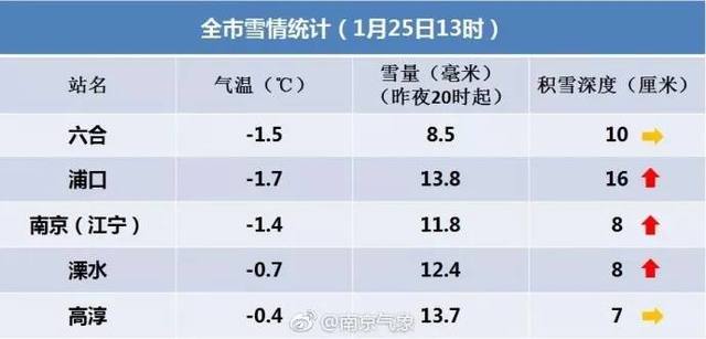 降雪量10毫米是什么概念?10毫米降雪有多少-图3 降雪量10毫米是什么概念?10毫米降雪有多少-图3