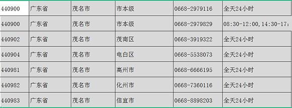 0668是哪个城市的区号?广东化州区号多少钱-图1 0668是哪个城市的区号?广东化州区号多少钱-图1