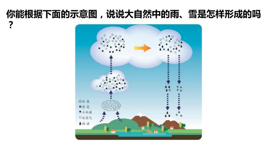 多少毫米雪相当于多少毫米雨?一毫米雨等于多少雪-图3 多少毫米雪相当于多少毫米雨?一毫米雨等于多少雪-图3